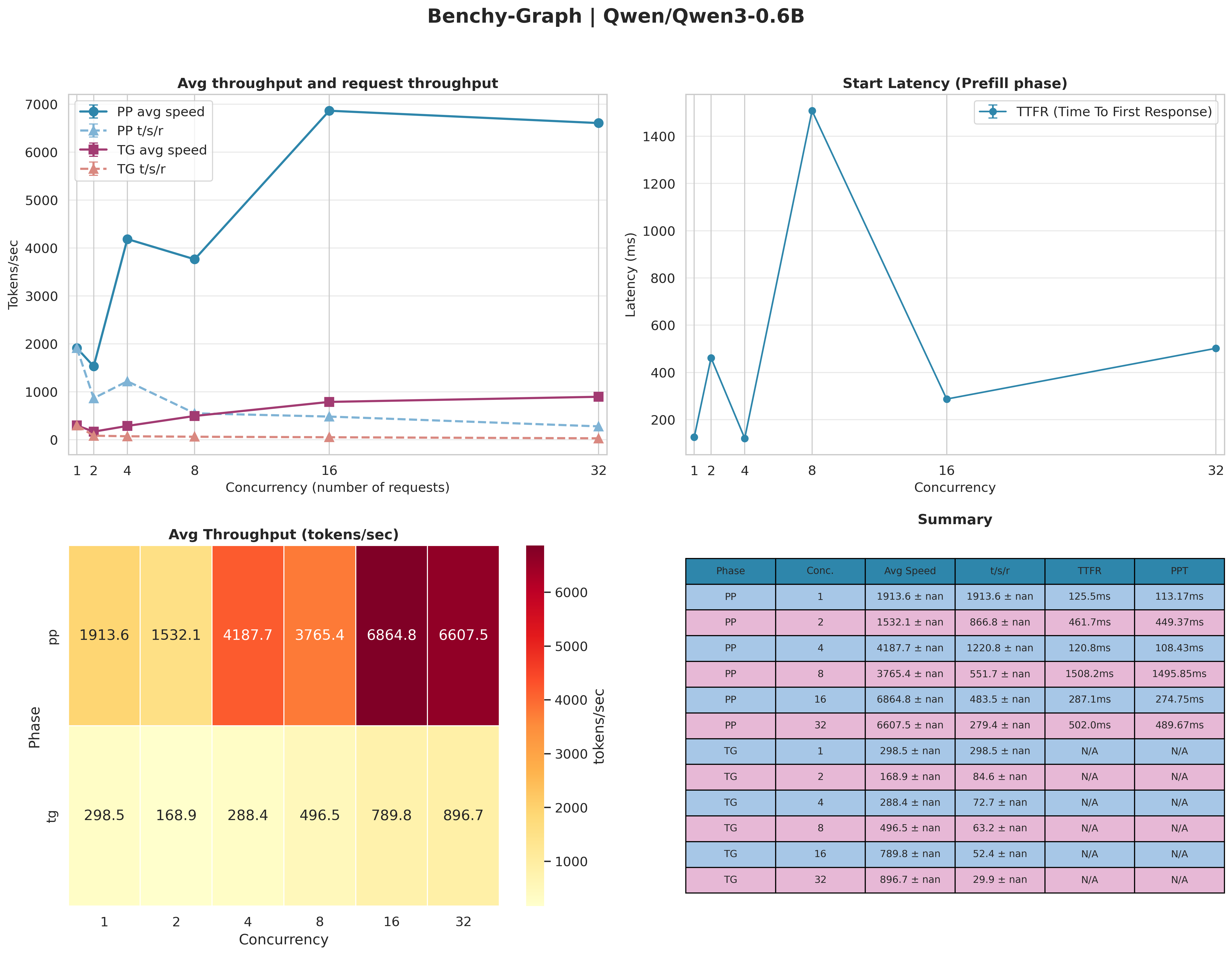 vLLM Qwen3-0.6B Demo